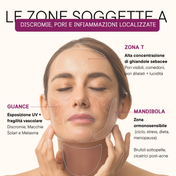 Siero Anti-Macchia Vit C + AHA/BHA (50ml)