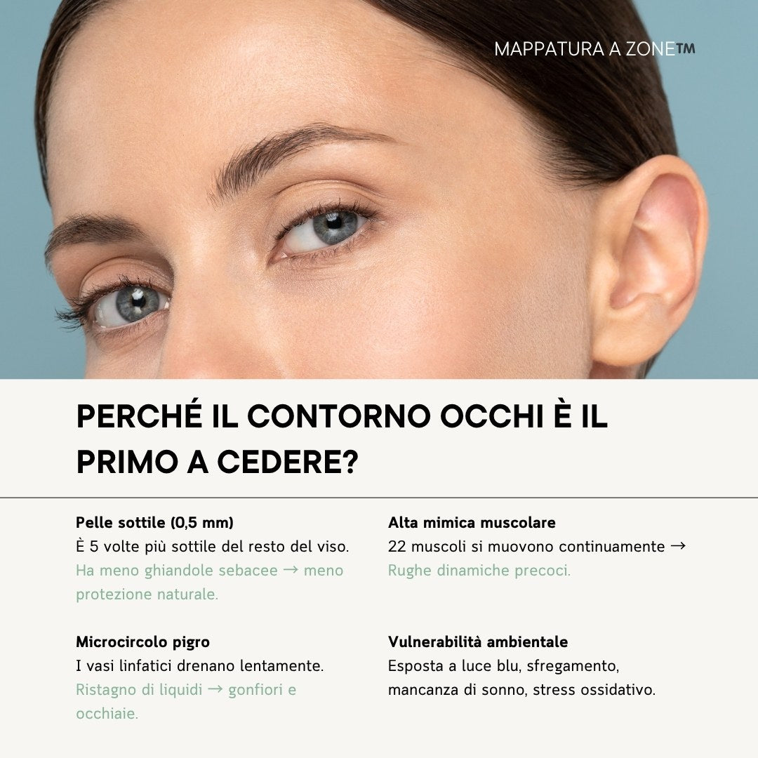 CREMA OCCHI BIO-FILLER REPAIR (30 ML)